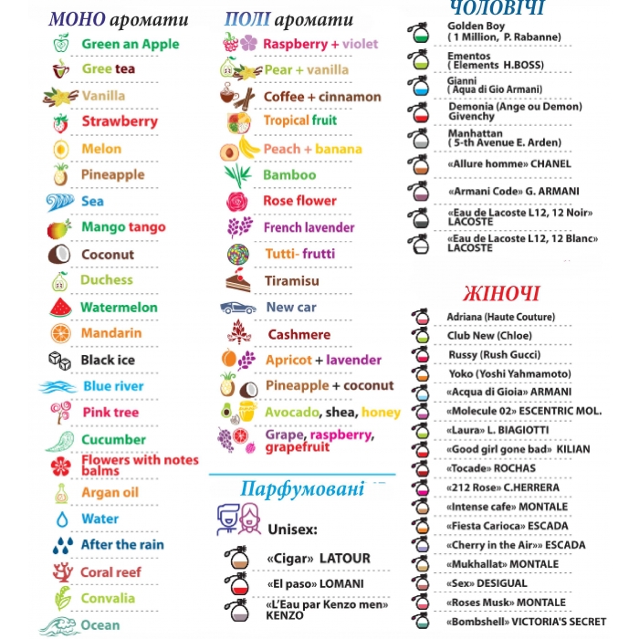 Арома візитки